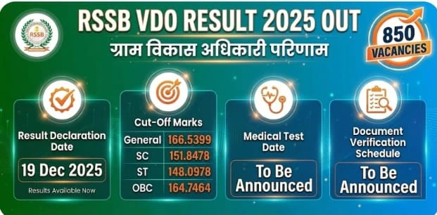 RSSB VDO Result 2025 Merit List PDF Link
