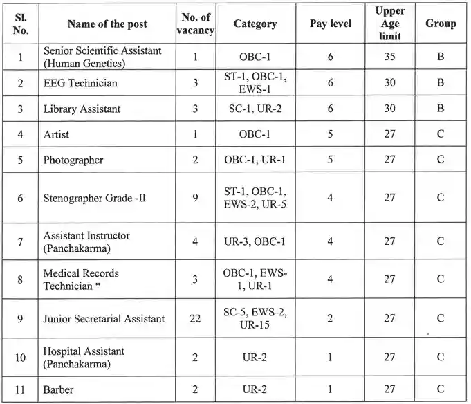 NIMHANS Junior Secretarial Assistant Eligibility Criteria 2026