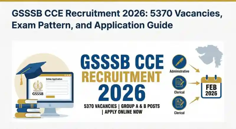 GSSSB CCE Recruitment 2026 Last Apply Date