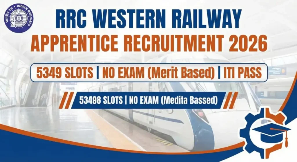RRC WR Apprentice Recruitment 2026 Eligibility Criteria