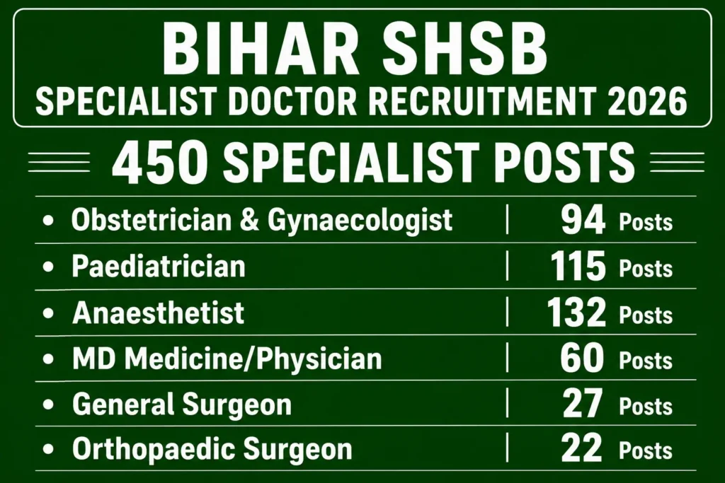 Vacancy Details for Bihar SHSB Doctors
