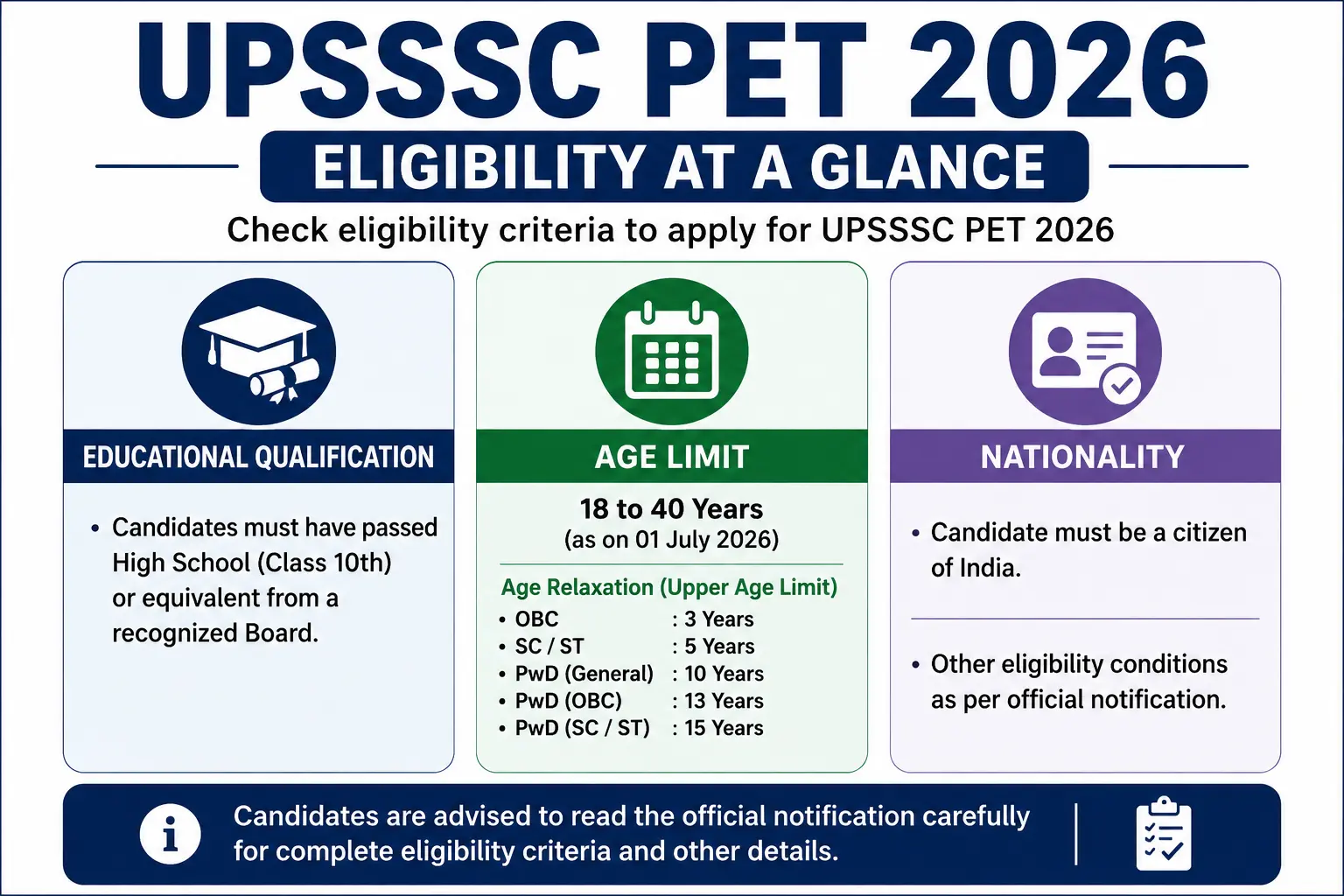 UPSSSC PET 2026 Eligibility