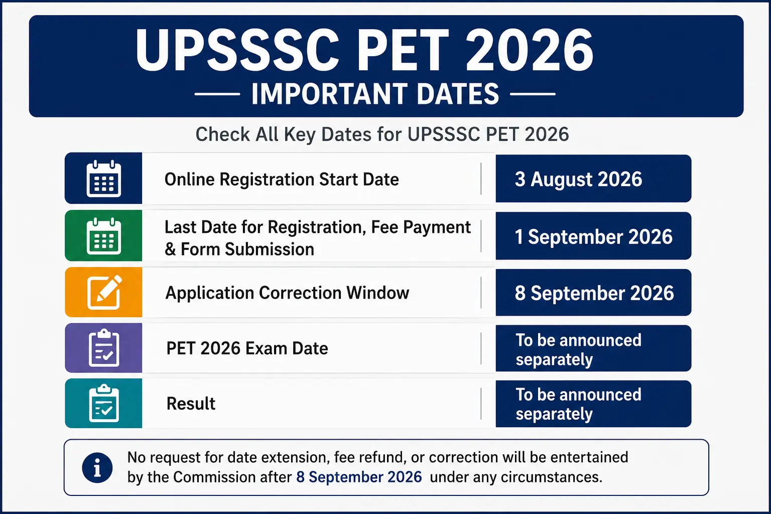 UPSSSC PET 2026 Important Dates
