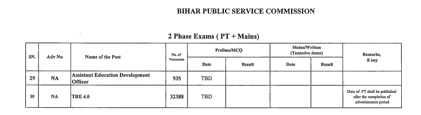 BPSC TRE 4 Exam Calendar 2026 PDF