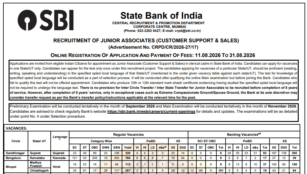 SBI Clerk Recruitment 2026