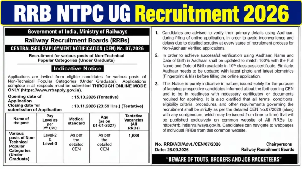 RRB NTPC UG Recruitment 2026