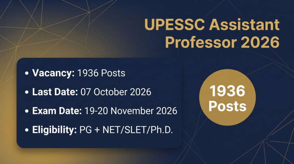 UPESSC Assistant Professor 1936 Posts Recruitment 2026