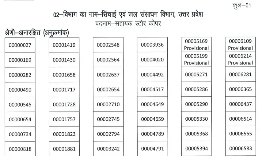 UPSSSC Assistant Store Keeper Result 2026