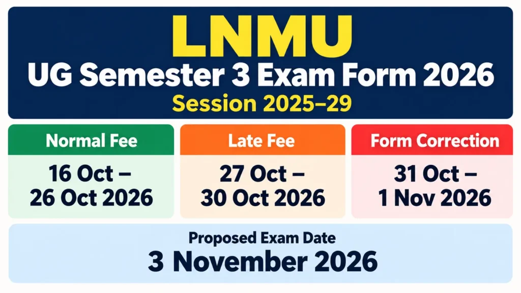 LNMU UG Semester 3 Exam Form 2026 Session 2025–29 Notice out