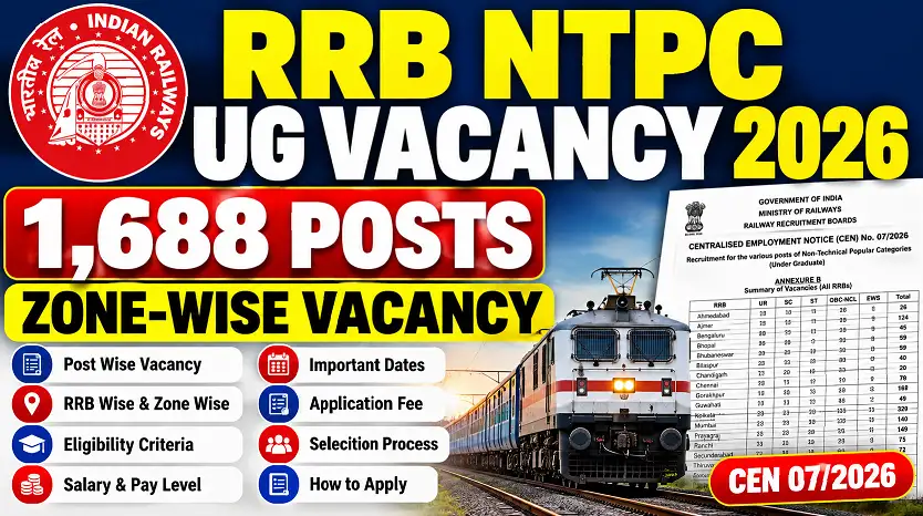 RRB NTPC Undergraduate zone wise Vacancy
