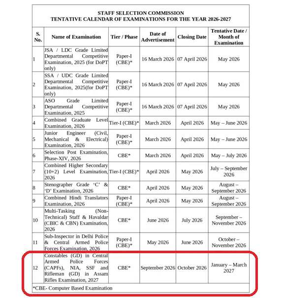SSC GD Constables 2027 Updates